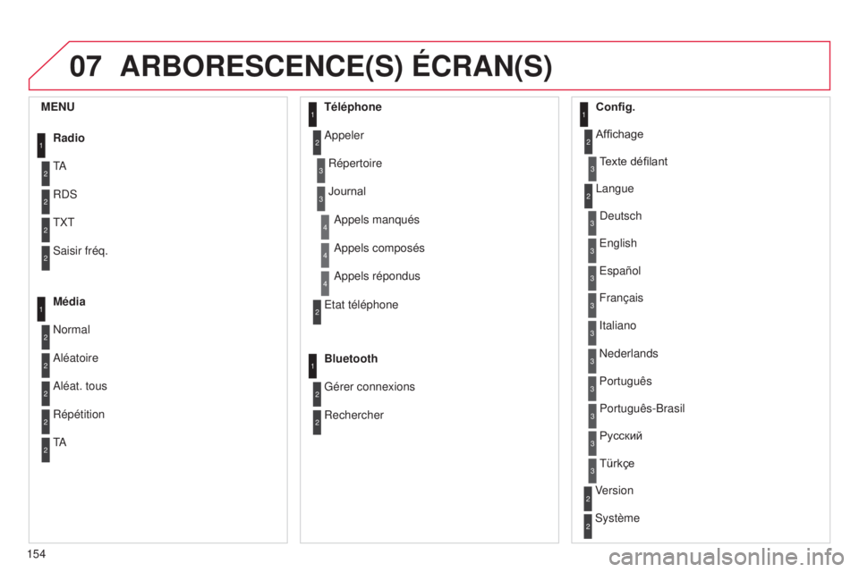 CITROEN C-ZERO 2016  Notices Demploi (in French) 07
154
ARBORESCENCE(S) ÉCRAN(S)
1
2
2
2
2
1
2
2
2
1
2
2
2
2
3
3
1
2
2
4
4
4
1
2
3
2
3
3
3
3
3
3
3
2
2
3
3
3
MENURadio
ta
R

ds
t
X t
s
aisir fréq.
Média
n

ormal
a

léatoire
a

léat. tous Télép