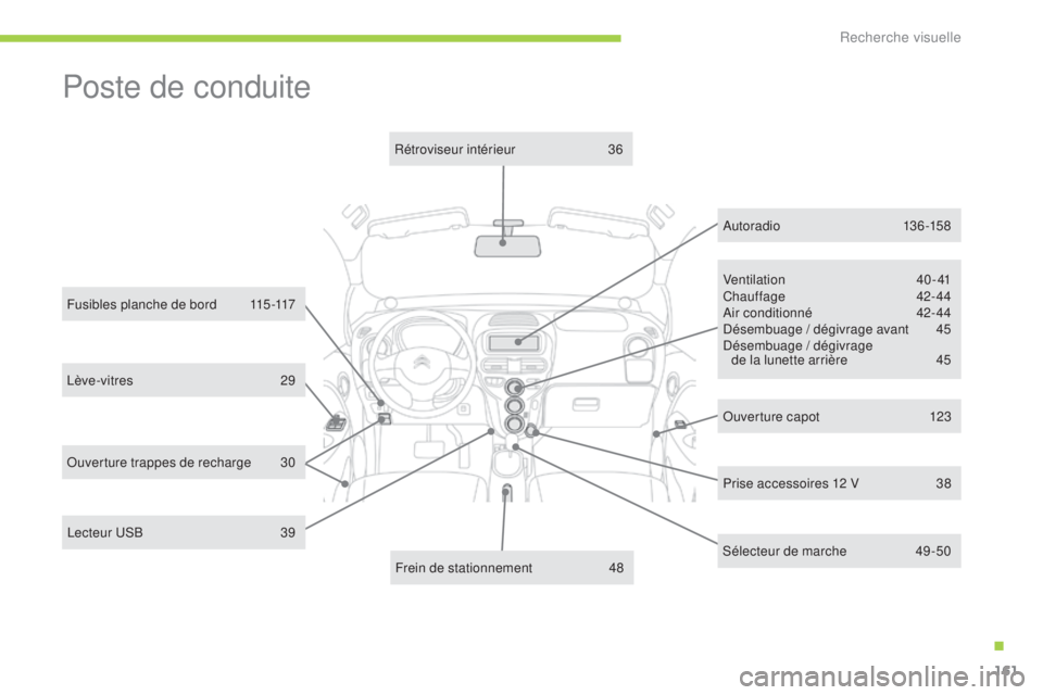 CITROEN C-ZERO 2016  Notices Demploi (in French) 161
lève-vitres 29
Fusibles planche de bord
 1
 15-117
Ventilation
 
 40-41
Chauffage
 
 42- 44
ai

r conditionné  
4
 2- 44
dé

sembuage / dégivrage avant
 4
 5
dé

sembuage / dégivrage  
de la