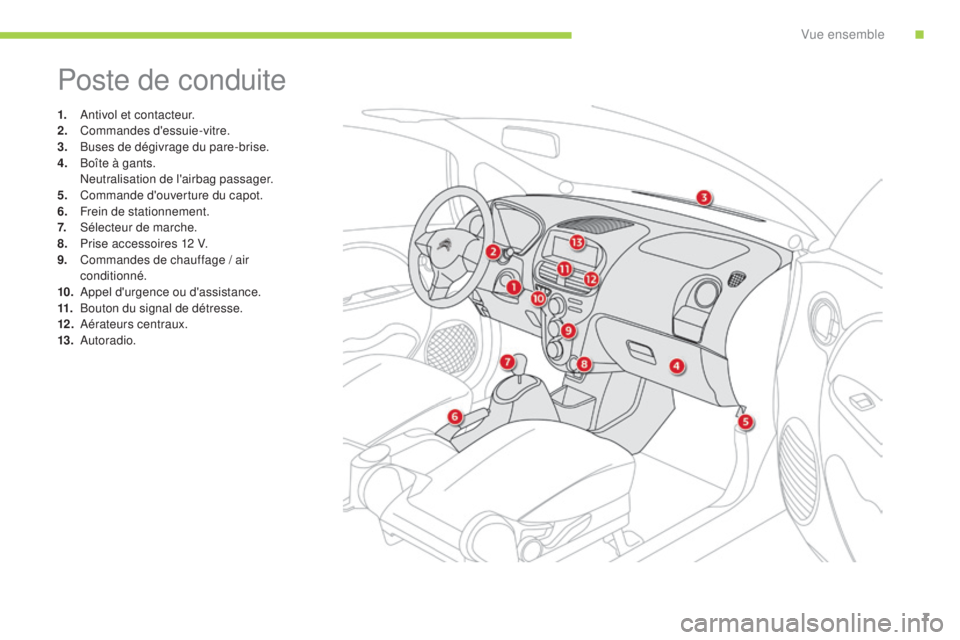CITROEN C-ZERO 2016  Notices Demploi (in French) 7
Poste de conduite
1. antivol et contacteur.
2. Commandes d'essuie-vitre.
3.
 B

uses de dégivrage du pare-brise.
4.
 B

oîte à gants.
 

n
e
 utralisation de l'airbag passager.
5.
 C

omm