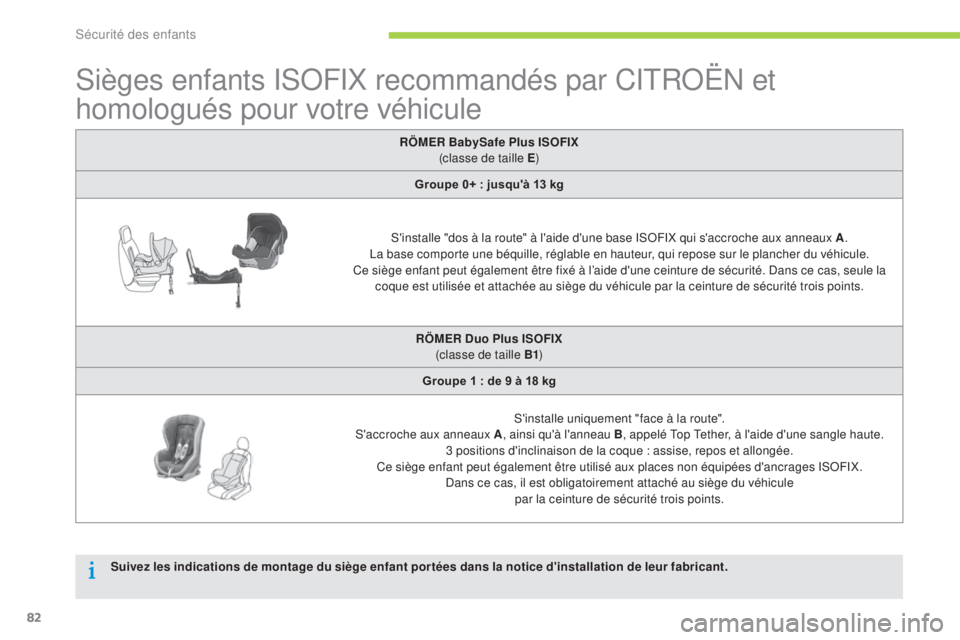 CITROEN C-ZERO 2016 Notices Demploi (in French) 82
sièges enfants isoFiX r ecommandés par Ci tRoËn et
homologués pour votre véhicule
RÖMER BabySafe Plus ISOFIX
(classe de taille E )
Groupe 0+ : jusqu'à 13 kg
s'
installe "dos CITROEN C-ZERO 2016 Notices Demploi (in French) 82
sièges enfants isoFiX r ecommandés par Ci tRoËn et
homologués pour votre véhicule
RÖMER BabySafe Plus ISOFIX
(classe de taille E )
Groupe 0+ : jusqu'à 13 kg
s'
installe "dos