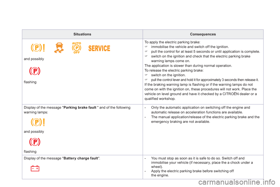 Citroen DS5 HYBRID4 2013 1.G Owners Guide SituationsConsequences
 
To apply the electric parking brake:�)    immobilise the vehicle and switch off the ignition. �) 
  pull the control for at least 5 seconds or until application is complete.�)