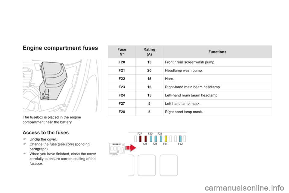 Citroen DS5 HYBRID4 2013 1.G Owners Guide Engine compartment fuses
The fusebox is placed in the engine compartment near the battery.
Access to the fuses
�)Unclip the cover. �)Change the fuse (see corresponding paragraph). �)When you have fini