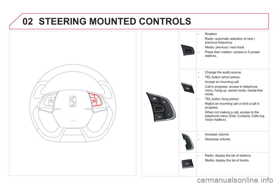Citroen DS5 HYBRID4 2013 1.G Owners Manual SRC
02
-
+
STEERING MOUNTED CONTROLS
- Rotation
R
adio -automatic selection of next /
previous frequency.
Media: previous
/ next track.
- Citroen DS5 HYBRID4 2013 1.G Owners Manual SRC
02
-
+
STEERING MOUNTED CONTROLS
- Rotation
R
adio -automatic selection of next /
previous frequency.
Media: previous
/ next track.
-