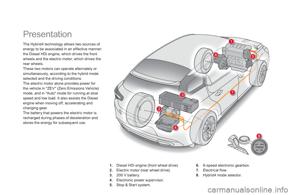 Citroen DS5 HYBRID4 2013 1.G Owners Manual    
 
 
 
 
 
 
 
Presentation 
The Hybrid4 technology allows two sources of energy to be associated in an effective manner: 
the Diesel HDi engine, which drives the front
wheels and the electric moto