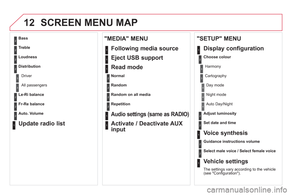Citroen DS5 HYBRID4 2013 1.G Owners Manual 12 SCREEN MENU MAP
2
3
3
1
4
2
2
1
4
4
2
2
1
1
1
2
1
1
2
2
2
2
2
2
2
3
3
2
2
2
1
Random on all media
Repetition
Audio settings (same as RADIO)
Activate / Deactivate AUX
input
"MEDIA" MEN Citroen DS5 HYBRID4 2013 1.G Owners Manual 12 SCREEN MENU MAP
2
3
3
1
4
2
2
1
4
4
2
2
1
1
1
2
1
1
2
2
2
2
2
2
2
3
3
2
2
2
1
Random on all media
Repetition
Audio settings (same as RADIO)
Activate / Deactivate AUX
input
"MEDIA" MEN