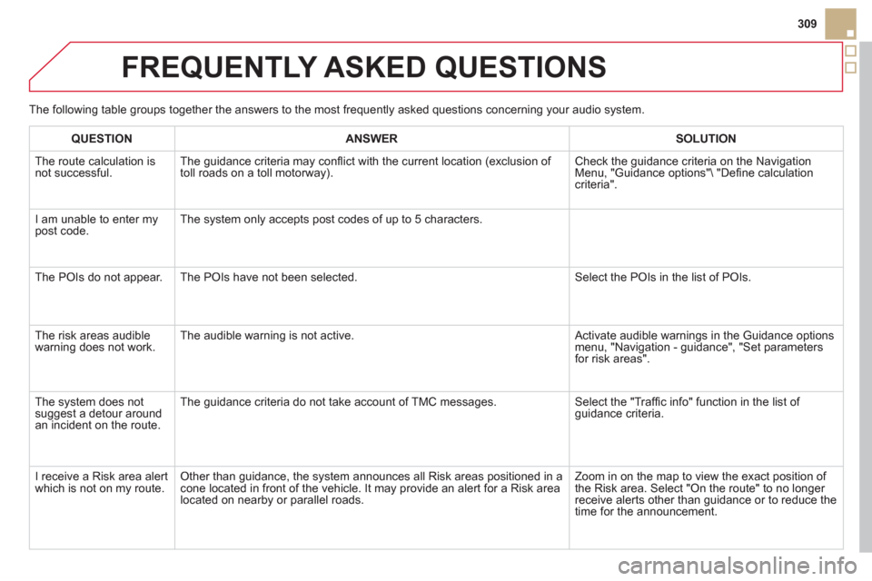 Citroen DS5 HYBRID4 2013 1.G User Guide 309
FREQUENTLY ASKED QUESTIONS
The following table groups together the answers to the most frequently asked questions concerning your audio system.
QUESTIONANSWER SOLUTION
The route calculation is Citroen DS5 HYBRID4 2013 1.G User Guide 309
FREQUENTLY ASKED QUESTIONS
The following table groups together the answers to the most frequently asked questions concerning your audio system.
QUESTIONANSWER SOLUTION
The route calculation is