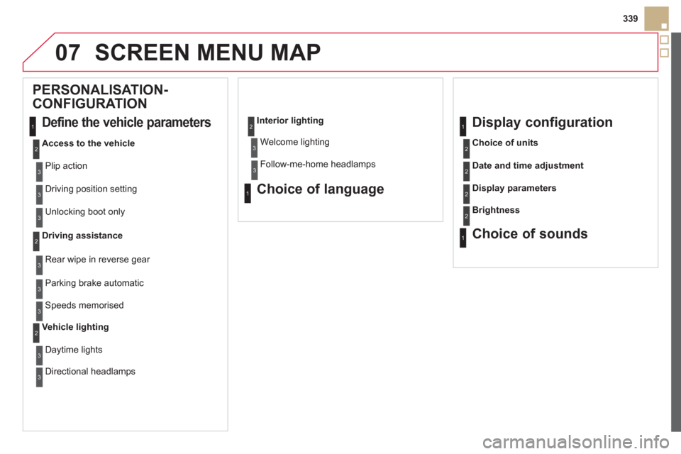 Citroen DS5 HYBRID4 2013 1.G Owners Guide 07
339
SCREEN MENU MAP
   
 
 
 
 
 
PERSONALISATION-
CONFIGURATION 
  Define the vehicle parameters 
Access to the vehicle
 
Plip action 
  Drivin
g position setting
 
Unlocking boot only
Driving ass