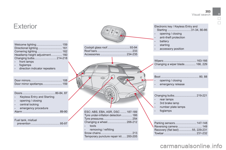 Citroen DS5 HYBRID4 2013 1.G Owners Manual 353Visual search
  Exterior   
 
Electronic key / Keyless Entry and 
Starting  ............................. 31-34, 80-86 
-  opening / closing
-  anti-theft protection-  battery -  starting-  accesso