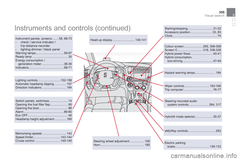 Citroen DS5 HYBRID4 2013 1.G Manual PDF 355
Visual search
   
Steering mounted audio 
system controls ....................... 264, 317      
Head-up display........................... 140-141  
   
Memorising speeds ........................