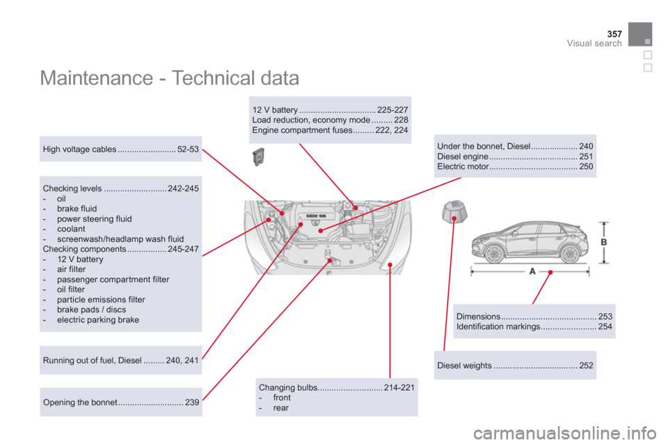 Citroen DS5 HYBRID4 2013 1.G Owners Manual 357
Visual search
  Maintenance - Technical data  
 
 
Dimensions ......................................... 253 
  Identiﬁ cation markings ........................ 254      
High voltage cables ....