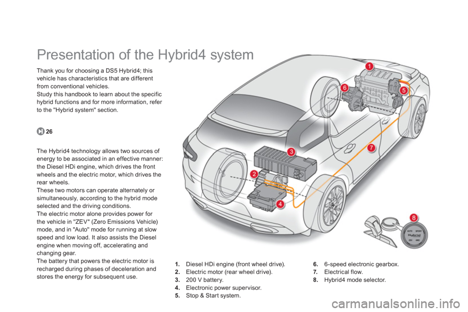 Citroen DS5 HYBRID4 2013 1.G Owners Manual    
 
 
 
 
 
 
 
Presentation of the Hybrid4 system  
Thank you for choosing a DS5 Hybrid4; this 
vehicle has characteristics that are different from conventional vehicles. 
Study this handbook to le