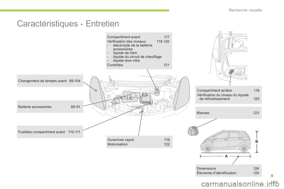 CITROEN C-ZERO 2014 Notices Demploi (in French) .
Recherche visuelle
157
Caractéristiques - Entretien
Compartiment avant 117 Vérification des niveaux 119-120 - électrolyte de la batterieaccessoires- liquide de frein- liquide du circuit CITROEN C-ZERO 2014 Notices Demploi (in French) .
Recherche visuelle
157
Caractéristiques - Entretien
Compartiment avant 117 Vérification des niveaux 119-120 - électrolyte de la batterieaccessoires- liquide de frein- liquide du circuit