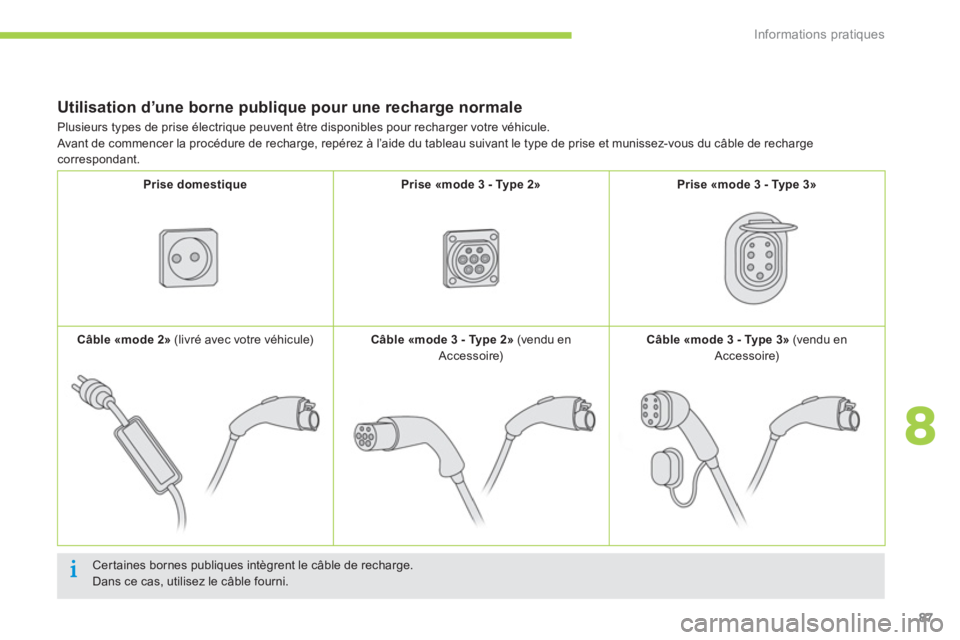 CITROEN C-ZERO 2014  Notices Demploi (in French) 8
Informations pratiques
87
   
 Utilisation d’une borne publique pour une recharge normale 
 
 
Cer taines bornes publiques intègrent le câble de recharge.  
Dans ce cas, utilisez le câble fourn