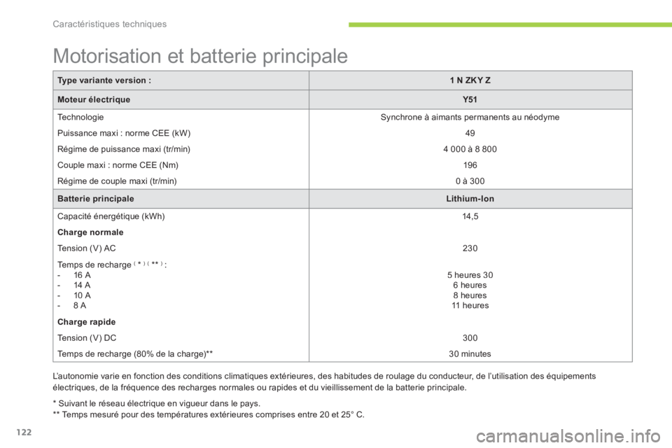 CITROEN C-ZERO 2014  Notices Demploi (in French) Caractéristiques techniques
122
*  
 Suivant le réseau électrique en vigueur dans le pays.  
**   
Temps mesuré pour des températures extérieures comprises entre 20 et 25° C.  
 
 
 
 
 
 
 
 
