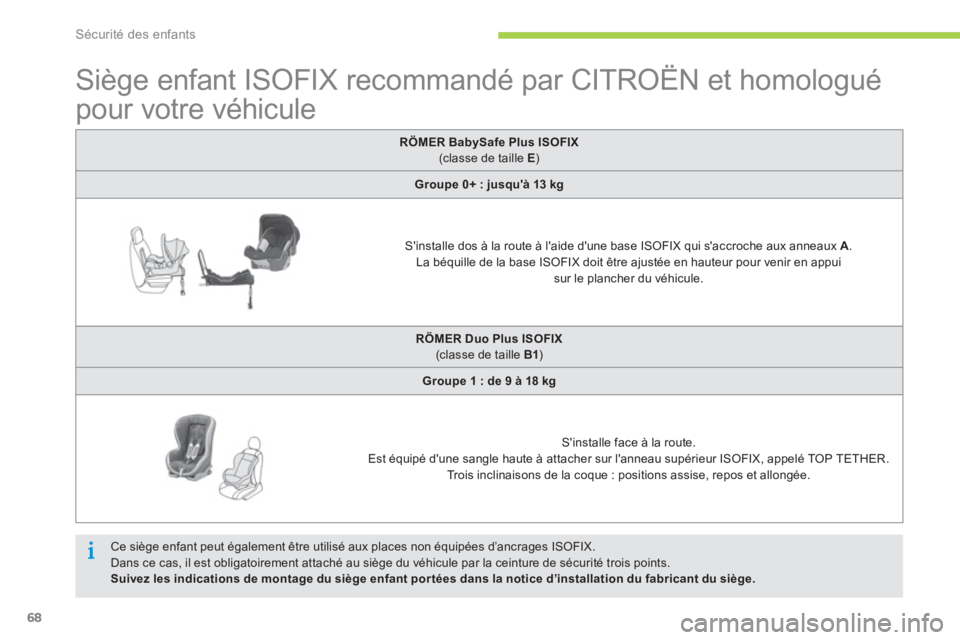 CITROEN C-ZERO 2014 Notices Demploi (in French) Sécurité des enfants
68
Siège enfant ISOFIX recommandé par CITROËN et homologué
pour votre véhicule
RÖMER BabySafe Plus ISOFIX
(classe de taille E)
Groupe 0+ : CITROEN C-ZERO 2014 Notices Demploi (in French) Sécurité des enfants
68
Siège enfant ISOFIX recommandé par CITROËN et homologué
pour votre véhicule
RÖMER BabySafe Plus ISOFIX
(classe de taille E)
Groupe 0+ :