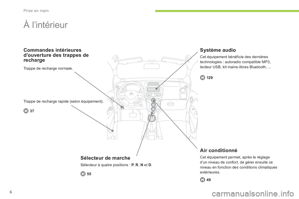 CITROEN C-ZERO 2014  Notices Demploi (in French) Prise en main
6
  À l’intérieur  
 
 
Sélecteur de marche
 
Sélecteur à quatre positions :  P 
, PR,  N 
 et D.
Commandes intérieures 
d’ouverture des trappes de 
rechar
ge 
   
Air conditio