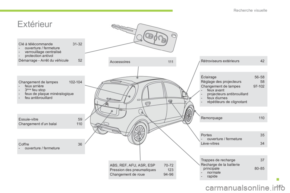 CITROEN C-ZERO 2012  Notices Demploi (in French) .
Recherche visuelle
151
  Extérieur  
Clé à télécommande 31-32-  ouverture / fermeture-  verrouillage centralisé-  protection antivol  Démarrage - Arrêt du véhicule  52
Éclairage 56 -58Rég