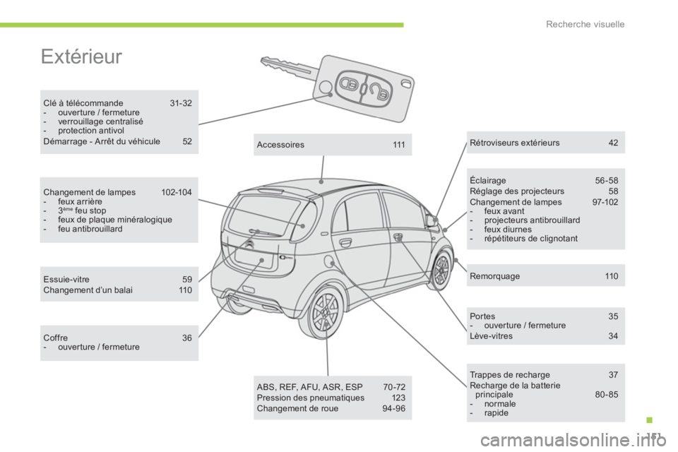 CITROEN C-ZERO 2011  Notices Demploi (in French) .
Recherche visuelle
151
  Extérieur  
Clé à télécommande 31-32-  ouverture / fermeture-  verrouillage centralisé-  protection antivol  Démarrage - Arrêt du véhicule  52
Éclairage 56 -58Rég