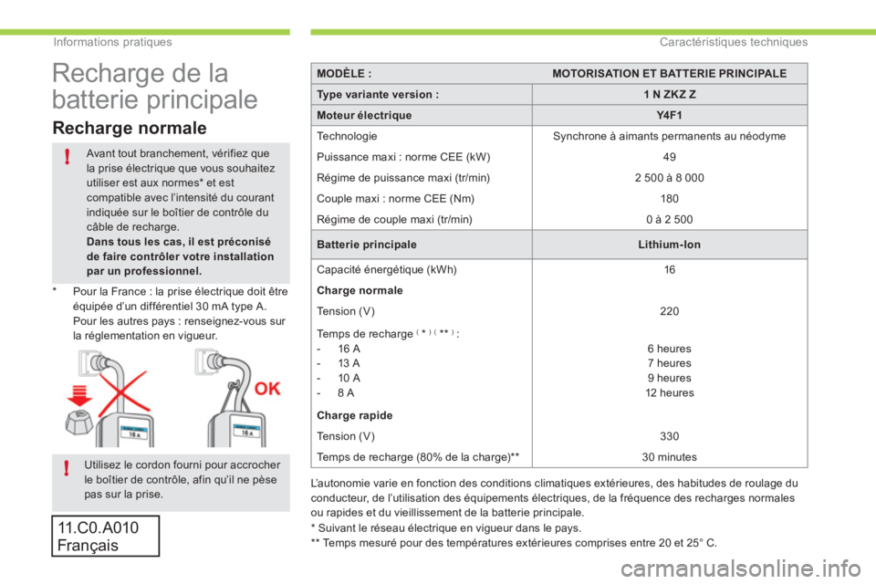 CITROEN C-ZERO 2011 Notices Demploi (in French) !
!
Informations pratiquesCaractéristiques techniques
MODÈLE :MOTORISATION ET BATTERIE PRINCIPALE
Type variante version :1 N ZK Z Z
Moteur électriqueY4F1
Te c h n o l o g i e Synchrone à aima CITROEN C-ZERO 2011 Notices Demploi (in French) !
!
Informations pratiquesCaractéristiques techniques
MODÈLE :MOTORISATION ET BATTERIE PRINCIPALE
Type variante version :1 N ZK Z Z
Moteur électriqueY4F1
Te c h n o l o g i e Synchrone à aima