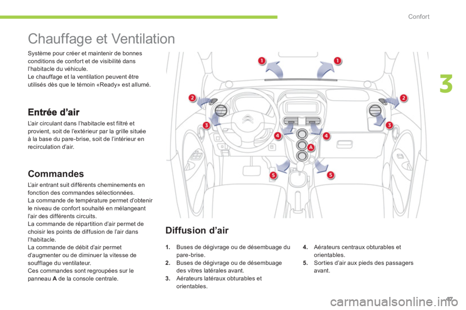 CITROEN C-ZERO 2011  Notices Demploi (in French) 3
Confort
47
   
 
 
 
 
 
 
 
Chauffage et Ventilation 
 
L’air circulant dans l’habitacle est filtré et provient, soit de l’extérieur par la grille située 
à la base du pare-brise, soit de