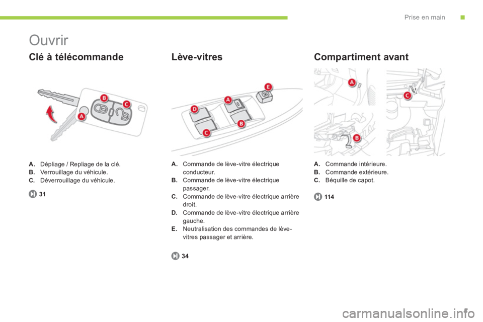 CITROEN C-ZERO 2011  Notices Demploi (in French) .Prise en main
5
31
  Ouvrir 
A.Dépliage / Repliage de la clé.
B.Ver rouillage du véhicule. C.Déverrouillage du véhicule.
   
Clé à télécommande   
Compartiment avant 
114
Lève-vitres
A.Comm