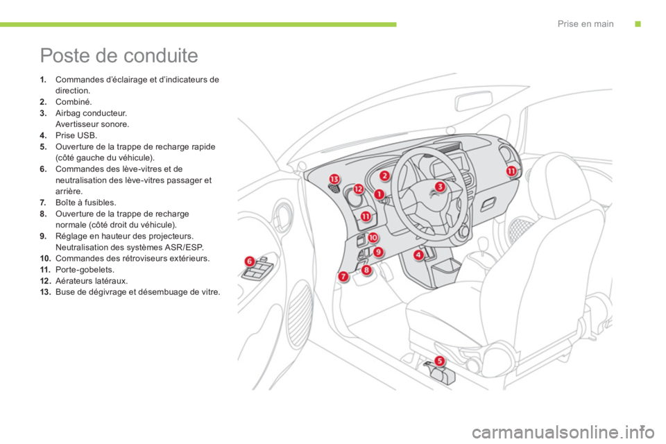 CITROEN C-ZERO 2011  Notices Demploi (in French) .Prise en main
7
  Poste de conduite 
1. 
 Commandes d’éclairage et d’indicateurs dedirection.2.Combiné.
3.Airbag conducteur.  
 Avertisseur sonore.4.   Prise USB.
5.   Ouver ture de la trappe d