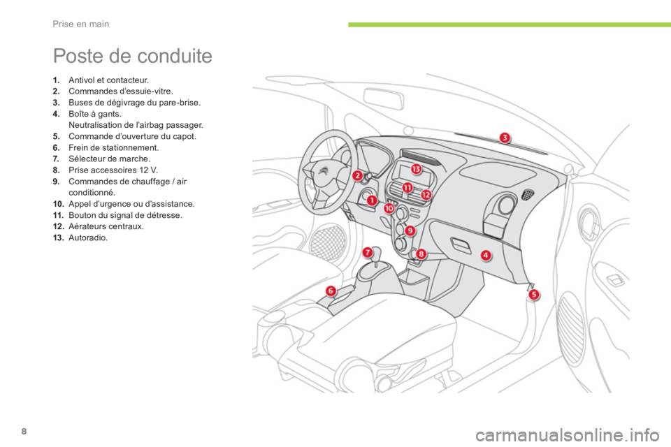 CITROEN C-ZERO 2011  Notices Demploi (in French) Prise en main
8
  Poste de conduite 
1. 
 Antivol et contacteur. 2. 
 Commandes d’essuie-vitre. 3. 
  Buses de dégivrage du pare-brise.
4. 
 Boîte à gants.  
Neutralisation de l’airbag passager