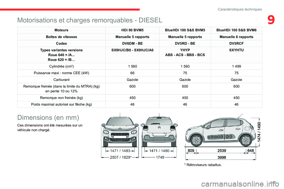 CITROEN C3 2020 Notices Demploi (in French) 147
Caractéristiques techniques
9Motorisations et charges remorquables - DIESEL
MoteursHDi 90 BVM5BlueHDi 100 S&S BVM5 BlueHDi 100 S&S BVM6
Boîtes de vitesses
Manuelle 5 rapportsManuelle 5 rapportsM CITROEN C3 2020 Notices Demploi (in French) 147
Caractéristiques techniques
9Motorisations et charges remorquables - DIESEL
MoteursHDi 90 BVM5BlueHDi 100 S&S BVM5 BlueHDi 100 S&S BVM6
Boîtes de vitesses
Manuelle 5 rapportsManuelle 5 rapportsM