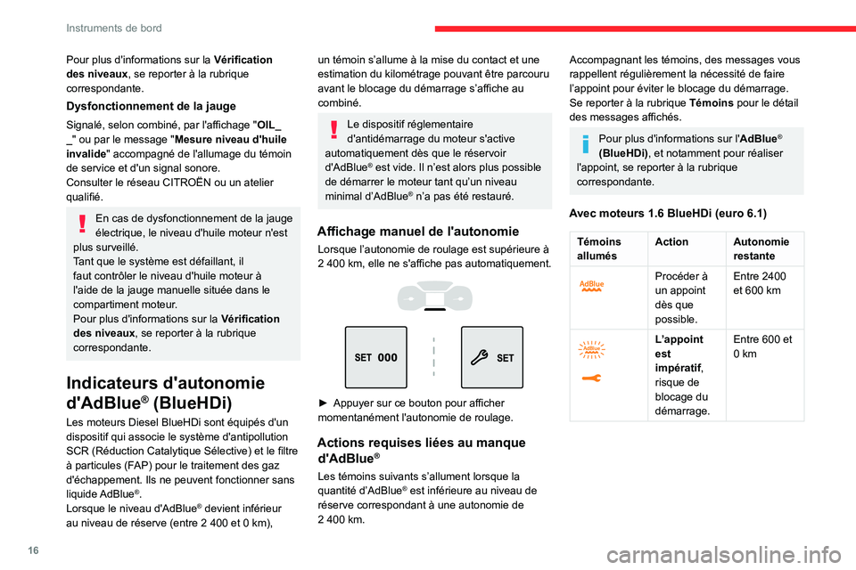 CITROEN C3 2020  Notices Demploi (in French) 16
Instruments de bord
Pour plus d'informations sur la Vérification 
des niveaux, se reporter à la rubrique 
correspondante.
Dysfonctionnement de la jauge
Signalé, selon combiné, par l'aff