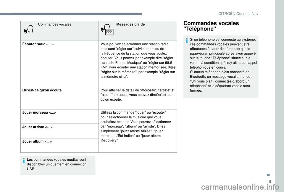 CITROEN C3 2019  Notices Demploi (in French) 9
Commandes vocalesMessages d'aide
Écouter radio <...> Vous pouvez sélectionner une station radio 
en disant "régler sur" suivi du nom ou de 
la fréquence de la station que vous voulez