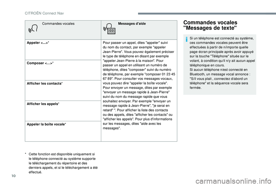 CITROEN C3 2019  Notices Demploi (in French) 10
Commandes vocalesMessages d'aide
Appeler <...> * Pour passer un appel, dites "appeler" suivi 
du nom du contact, par exemple "appeler 
Jean-Pierre". Vous pouvez également préc