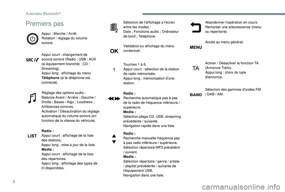 CITROEN C3 2019  Notices Demploi (in French) 2
Premiers pas
Appui : Marche / Arrêt.
R otation   : réglage du volume 
sonore.
Appui court
  : changement de 
source sonore (Radio
  ; USB   ; AUX 
(si équipement branché)
  ; CD   ; 
Streaming).