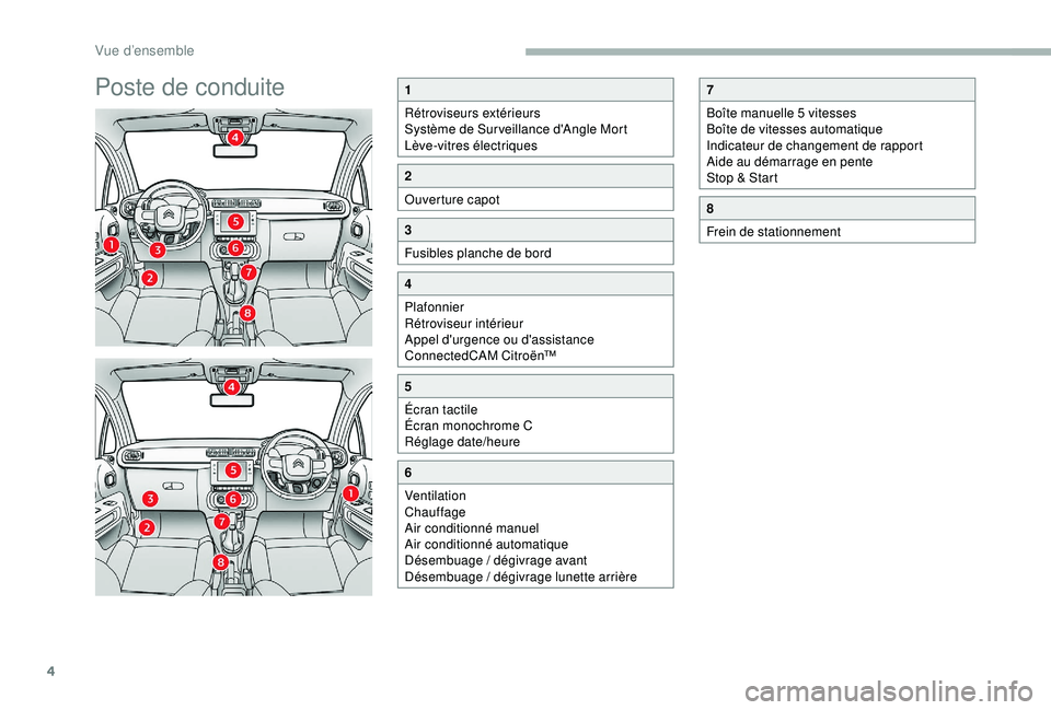 CITROEN C3 2019  Notices Demploi (in French) 4
Poste de conduite1
Rétroviseurs extérieurs
Système de Sur veillance d'Angle Mort
Lève-vitres électriques
2
Ouverture capot
3
Fusibles planche de bord
4
Plafonnier
Rétroviseur intérieur
Ap