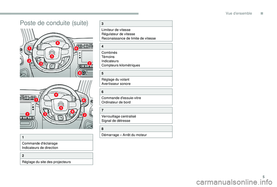 CITROEN C3 2019  Notices Demploi (in French) 5
Poste de conduite (suite)3
Limiteur de vitesse
Régulateur de vitesse
Reconaissance de limite de vitesse
4
Combinés
Té m o i n s
Indicateurs
Compteurs kilométriques
5
Réglage du volant
Avertisse