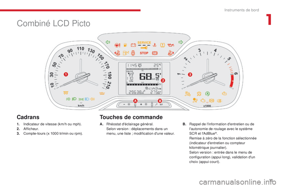 CITROEN C3 2017 Notices Demploi (in French) 11
Combiné LCD Picto
1. Indicateur de vitesse (km/h ou mph).
2. Af f i c h e u r.
3.
C
ompte-tours (x 1000 tr/min ou rpm).
Cadrans Touches de commande
A. Rhéostat d'éclairage général. S
elo CITROEN C3 2017 Notices Demploi (in French) 11
Combiné LCD Picto
1. Indicateur de vitesse (km/h ou mph).
2. Af f i c h e u r.
3.
C
ompte-tours (x 1000 tr/min ou rpm).
Cadrans Touches de commande
A. Rhéostat d'éclairage général. S
elo