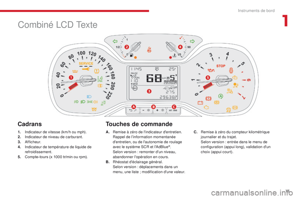 CITROEN C3 2017 Notices Demploi (in French) 13
Combiné LCD Texte
CadransTouches de commande
1. Indicateur de vitesse (km/h ou mph).
2. I
ndicateur de niveau de carburant.
3.
A f f i c h e u r.
4.
In
dicateur de température de liquide de CITROEN C3 2017 Notices Demploi (in French) 13
Combiné LCD Texte
CadransTouches de commande
1. Indicateur de vitesse (km/h ou mph).
2. I
ndicateur de niveau de carburant.
3.
A f f i c h e u r.
4.
In
dicateur de température de liquide de