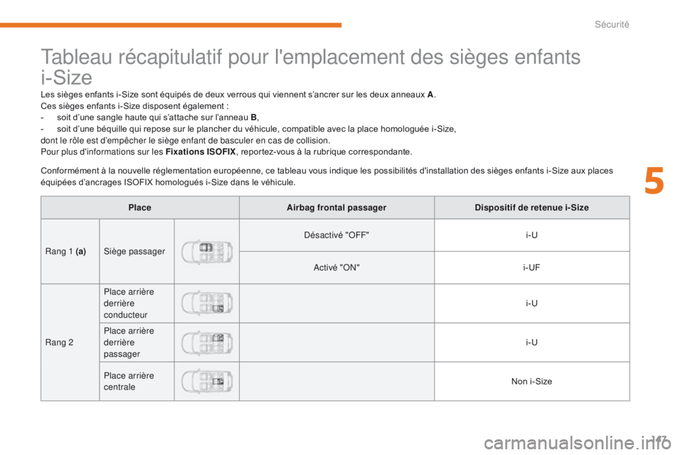 CITROEN C3 2017 Notices Demploi (in French) 147
Tableau récapitulatif pour l'emplacement des sièges enfants
i-Size
Les sièges enfants i-Size sont équipés de deux verrous qui viennent s’ancrer sur les deux anneaux A.
Ces sièges enfa CITROEN C3 2017 Notices Demploi (in French) 147
Tableau récapitulatif pour l'emplacement des sièges enfants
i-Size
Les sièges enfants i-Size sont équipés de deux verrous qui viennent s’ancrer sur les deux anneaux A.
Ces sièges enfa