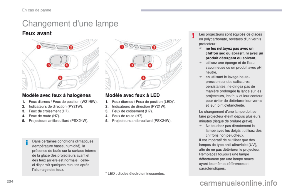CITROEN C3 2017  Notices Demploi (in French) 234
Changement d'une lampe
Feux avant
Modèle avec feux à halogènes
1. Feux diurnes / Feux de position (W21/5W).
2. Indicateurs de direction (PY21W).
3.
 F

eux de croisement (H7).
4.
 F

eux de