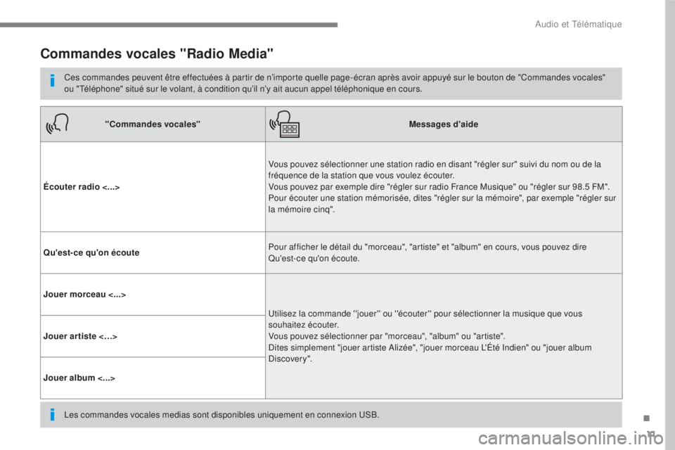 CITROEN C3 2017 Notices Demploi (in French) 11
.
Audio et Télématique
Commandes vocales "Radio Media"
Ces commandes peuvent être effectuées à partir de n’importe quelle page-écran après avoir appuyé sur le bouton de "Comm CITROEN C3 2017 Notices Demploi (in French) 11
.
Audio et Télématique
Commandes vocales "Radio Media"
Ces commandes peuvent être effectuées à partir de n’importe quelle page-écran après avoir appuyé sur le bouton de "Comm