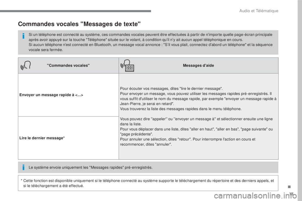 CITROEN C3 2017 Notices Demploi (in French) 13
.
Audio et Télématique
"Commandes vocales"
Messages daide
Envoyer un message rapide à <...> Pour écouter vos messages, dites "lire le dernier message".
Pour envoyer un CITROEN C3 2017 Notices Demploi (in French) 13
.
Audio et Télématique
"Commandes vocales"
Messages daide
Envoyer un message rapide à <...> Pour écouter vos messages, dites "lire le dernier message".
Pour envoyer un