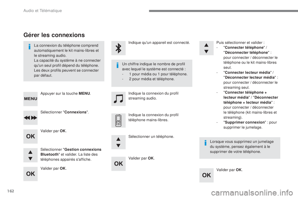 CITROEN C3 2017 Notices Demploi (in French) 162
Audio et Télématique
Valider par OK .
Valider par OK .
Valider par
OK .
Valider par OK .
La connexion du téléphone comprend
automatiquement le kit mains-libres CITROEN C3 2017 Notices Demploi (in French) 162
Audio et Télématique
Valider par OK .
Valider par OK .
Valider par
OK .
Valider par OK .
La connexion du téléphone comprend
automatiquement le kit mains-libres