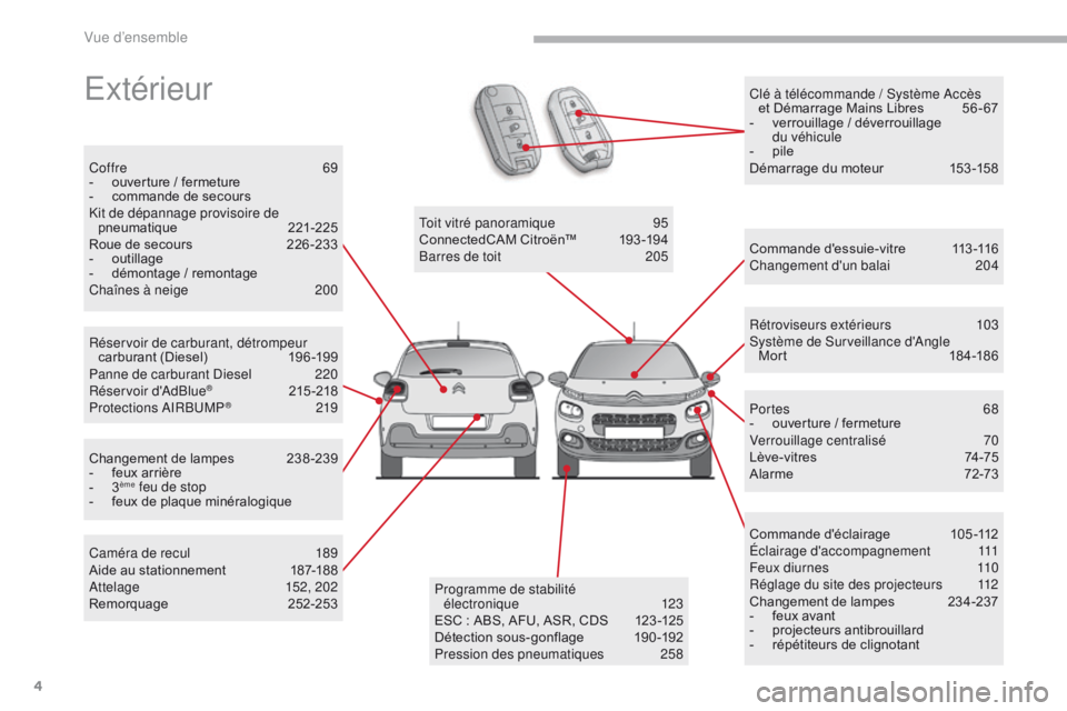 CITROEN C3 2017  Notices Demploi (in French) 4
Clé à télécommande / Système Accès  et Démarrage Mains Libres  5 6 - 67
-
 
v
 errouillage / déverrouillage 
du véhicule
-
 
p
 ile
Démarrage du moteur
 
1
 53 -158Extérieur
Réservoir de