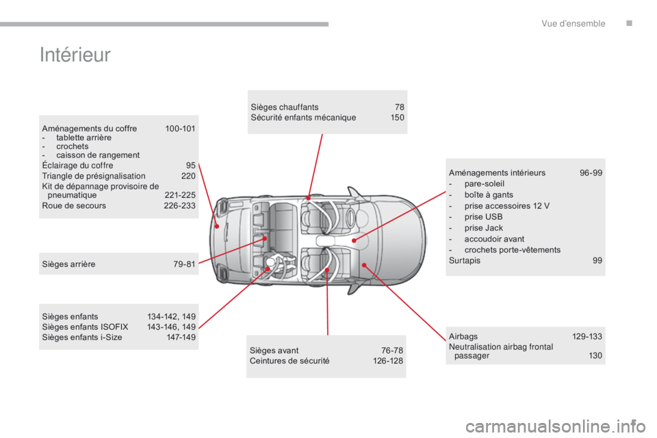 CITROEN C3 2017  Notices Demploi (in French) 5
Aménagements du coffre 100 -101
-  t ablette arrière
-
 
c
 rochets
-
 
c
 aisson de rangement
Éclairage du coffre
 
9
 5
Triangle de présignalisation
 2

20
Kit de dépannage provisoire de  pne