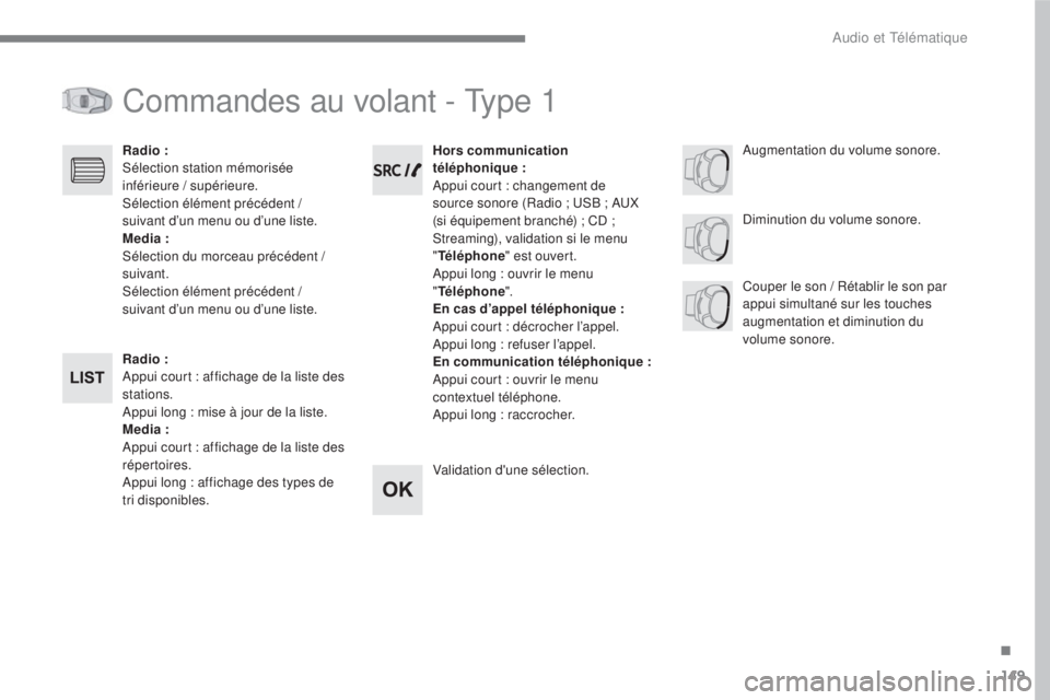 CITROEN C3 2017 Notices Demploi (in French) 149
.
Audio et Télématique
Commandes au volant - Type 1
Radio :
Appui court : affichage de la liste des
stations.
Appui long : mise à jour de la liste.
Media :
Appui court : CITROEN C3 2017 Notices Demploi (in French) 149
.
Audio et Télématique
Commandes au volant - Type 1
Radio :
Appui court : affichage de la liste des
stations.
Appui long : mise à jour de la liste.
Media :
Appui court :