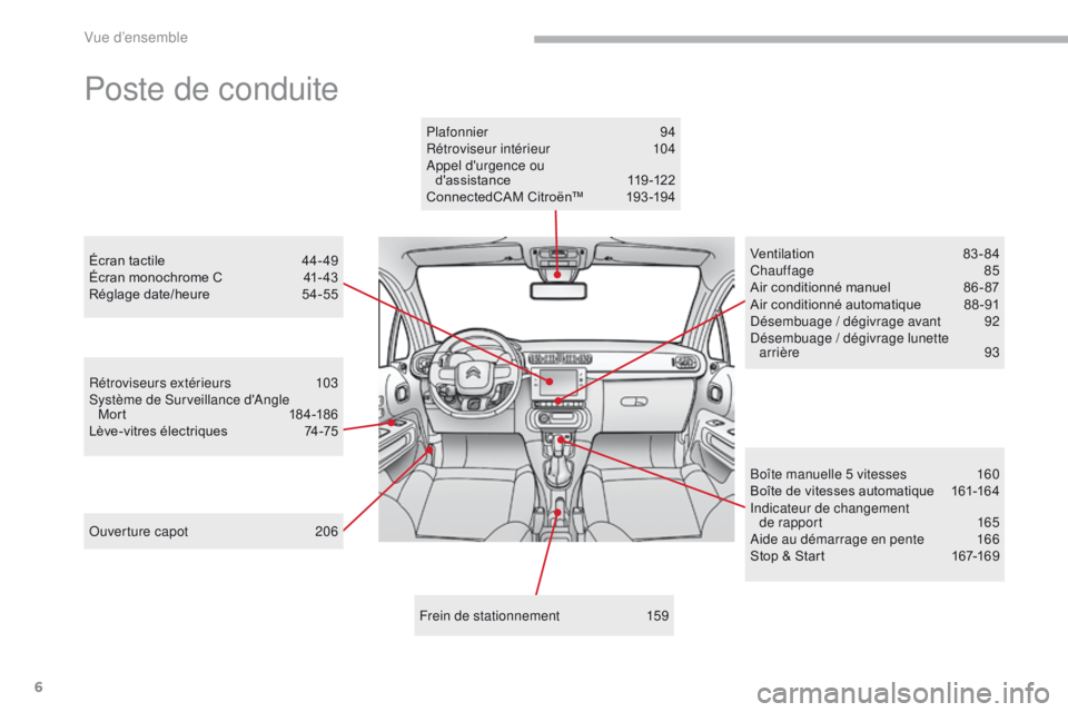 CITROEN C3 2017  Notices Demploi (in French) 6
Poste de conduite
Rétroviseurs extérieurs 103
Système de Surveillance d'Angle  Mor t
 18

4 -18 6
Lève-vitres électriques
 
7
 4-75
Ouverture capot
 
2
 06 Ventilation
 8

3-84
Chauffage
 
