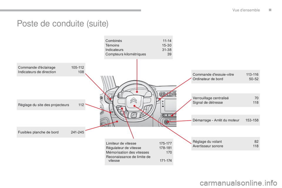 CITROEN C3 2017  Notices Demploi (in French) 7
Réglage du site des projecteurs 112
Commande d'éclairage
 1
 05-112
Indicateurs de direction
 1
 08
Fusibles planche de bord  
2
 41-245 Verrouillage centralisé
 7

0
Signal de détresse 1 18