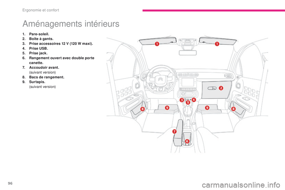 CITROEN C3 2017 Notices Demploi (in French) 96
Aménagements intérieurs
1. Pare-soleil.
2. Boîte à gants.
3.
P
rise accessoires 12 V (120 W maxi).
4.
P
rise USB.
5.
P
rise jack.
6.
R
angement ouver t avec double por te
canette.
7.
CITROEN C3 2017 Notices Demploi (in French) 96
Aménagements intérieurs
1. Pare-soleil.
2. Boîte à gants.
3.
P
rise accessoires 12 V (120 W maxi).
4.
P
rise USB.
5.
P
rise jack.
6.
R
angement ouver t avec double por te
canette.
7.