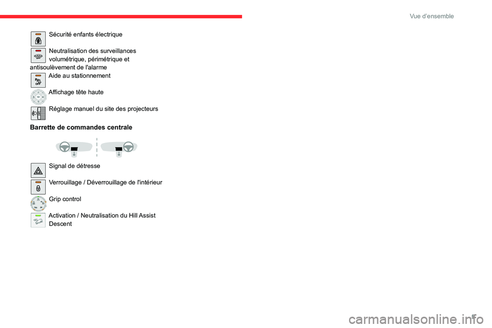 CITROEN C3 AIRCROSS 2021 Notices Demploi (in French) 5
Vue d’ensemble
Sécurité enfants électrique
Neutralisation des surveillances volumétrique, périmétrique et
antisoulèvement de l'alarme
Aide au stationnement
Affichage tête haute
Ré CITROEN C3 AIRCROSS 2021 Notices Demploi (in French) 5
Vue d’ensemble
Sécurité enfants électrique
Neutralisation des surveillances volumétrique, périmétrique et
antisoulèvement de l'alarme
Aide au stationnement
Affichage tête haute
Ré