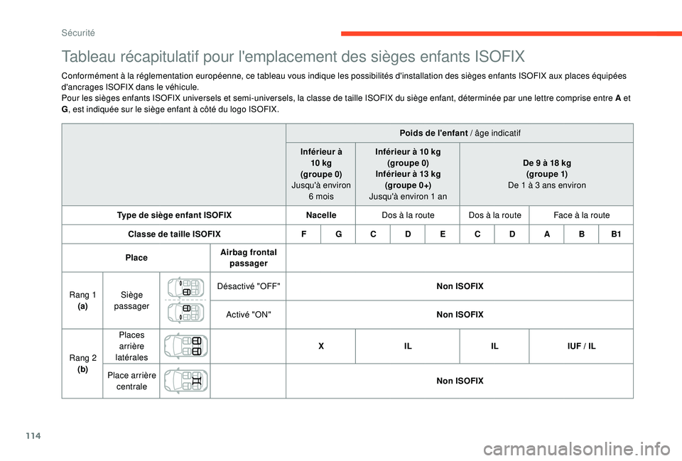 CITROEN C3 AIRCROSS 2019 Notices Demploi (in French) 114
Tableau récapitulatif pour l'emplacement des sièges enfants ISOFIX
Conformément à la réglementation européenne, ce tableau vous indique les possibilités d'installation des sièges e CITROEN C3 AIRCROSS 2019 Notices Demploi (in French) 114
Tableau récapitulatif pour l'emplacement des sièges enfants ISOFIX
Conformément à la réglementation européenne, ce tableau vous indique les possibilités d'installation des sièges e