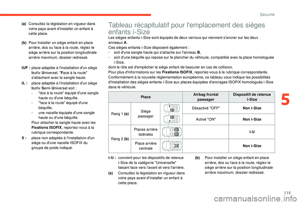 CITROEN C3 AIRCROSS 2019 Notices Demploi (in French) 115
Tableau récapitulatif pour l'emplacement des sièges
enfants i-Size
Les sièges enfants i-Size sont équipés de deux verrous qui viennent s'ancrer sur les deux
anneaux A.
Ces sièges CITROEN C3 AIRCROSS 2019 Notices Demploi (in French) 115
Tableau récapitulatif pour l'emplacement des sièges
enfants i-Size
Les sièges enfants i-Size sont équipés de deux verrous qui viennent s'ancrer sur les deux
anneaux A.
Ces sièges